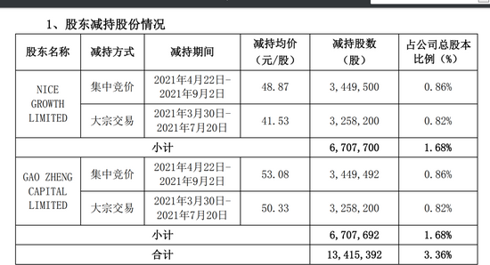 新澳精准资料免费提供208期080期9-10-46-38-30-34T：1