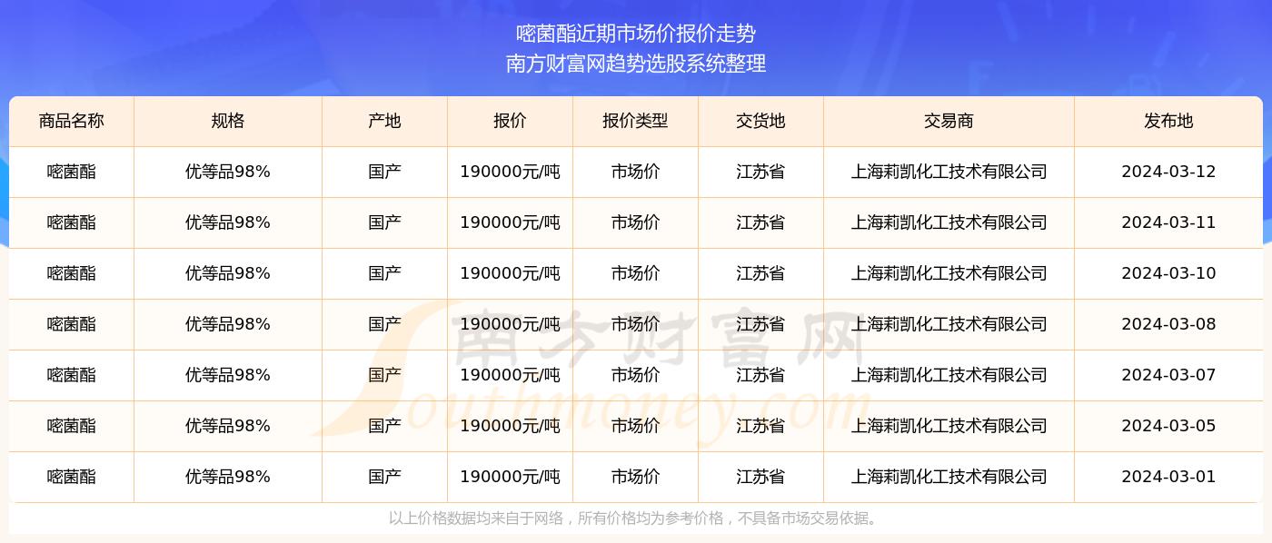 新澳门开奖结果2024-2025开奖记录360期41-7-34-43-22-9T：42