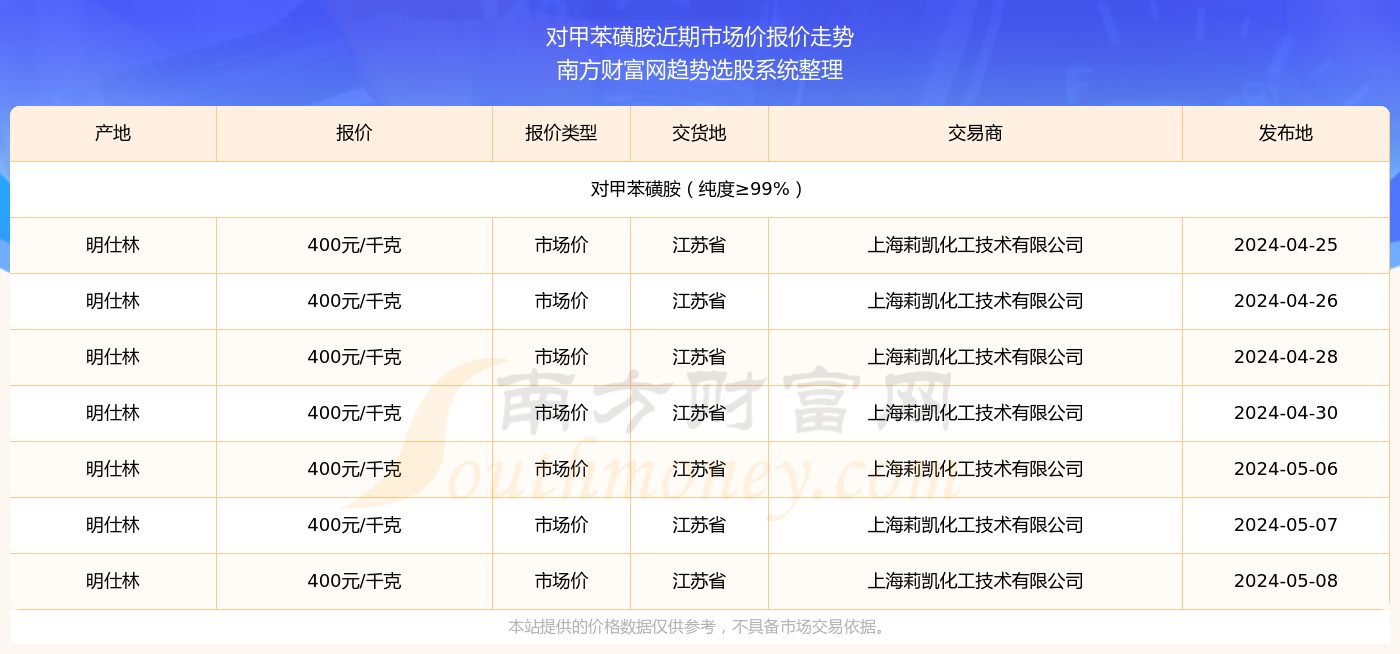 新澳2025年历史开奖记录查询结果115期5-41-20-3-34-32T：5