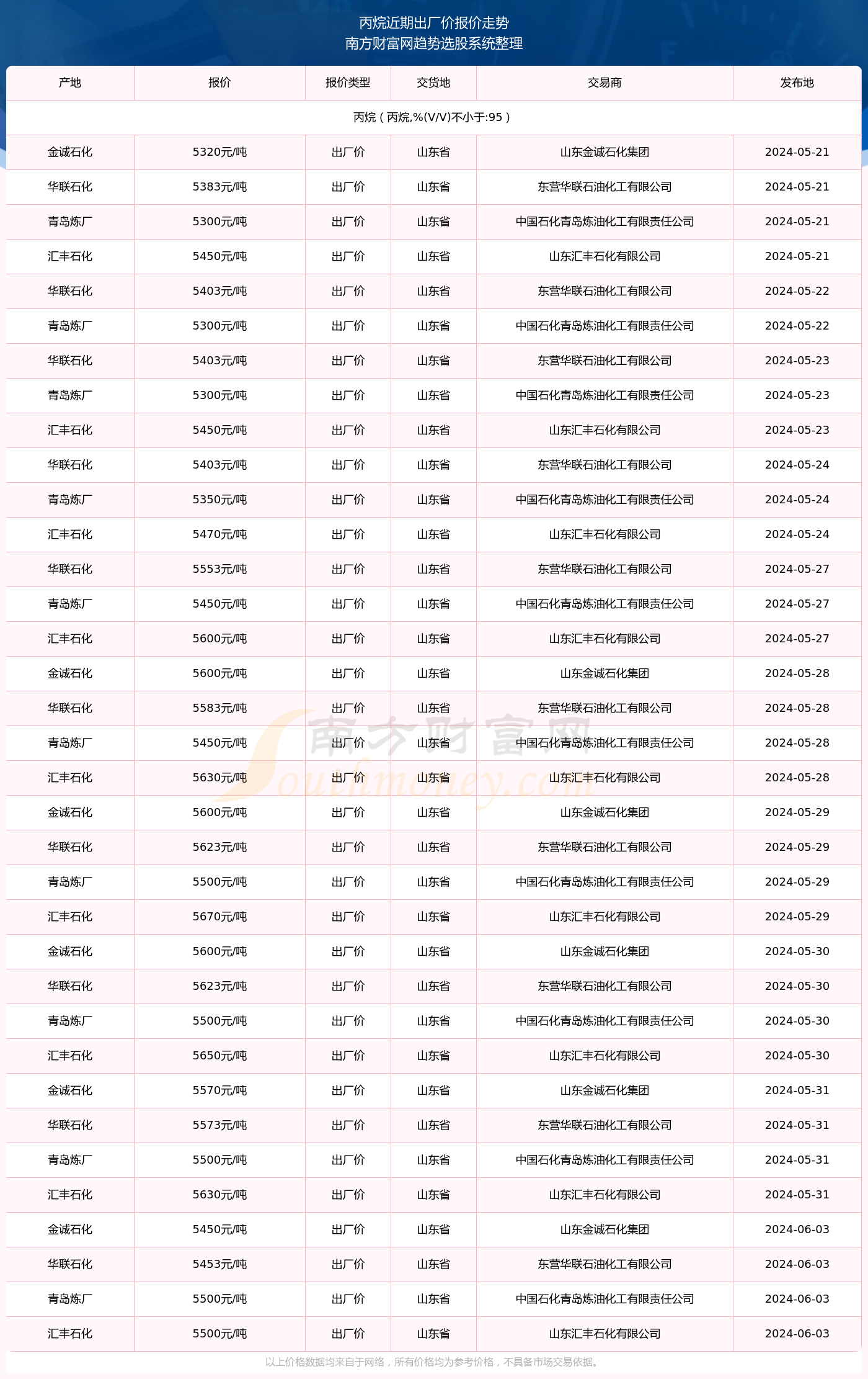 新澳2024-2025今晚开奖结果查询表最新138期15-35-39-24-4-46T：10