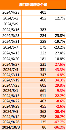 2024澳门正版精准免费_情势全面释义落实_WP款738.62