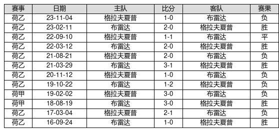 新澳门历史开奖记录查询136期49-3-13-5-26-45T：49