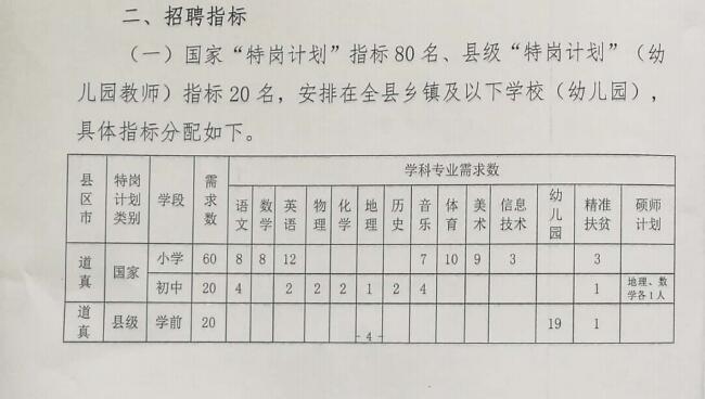 加格达奇区特殊教育事业单位最新发展规划