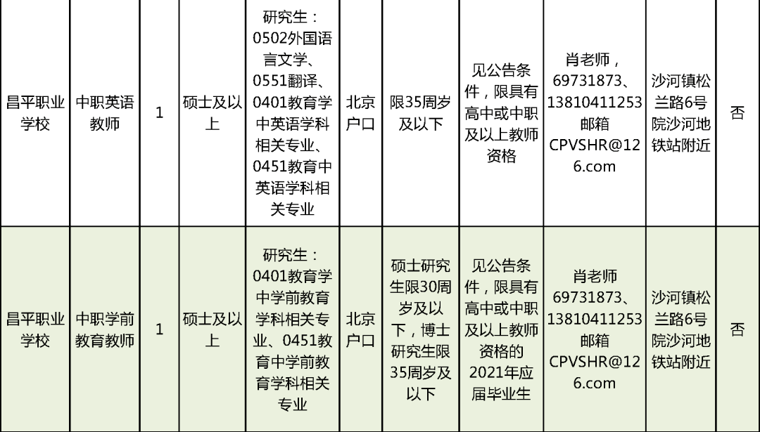 建瓯市康复事业单位最新招聘信息概览