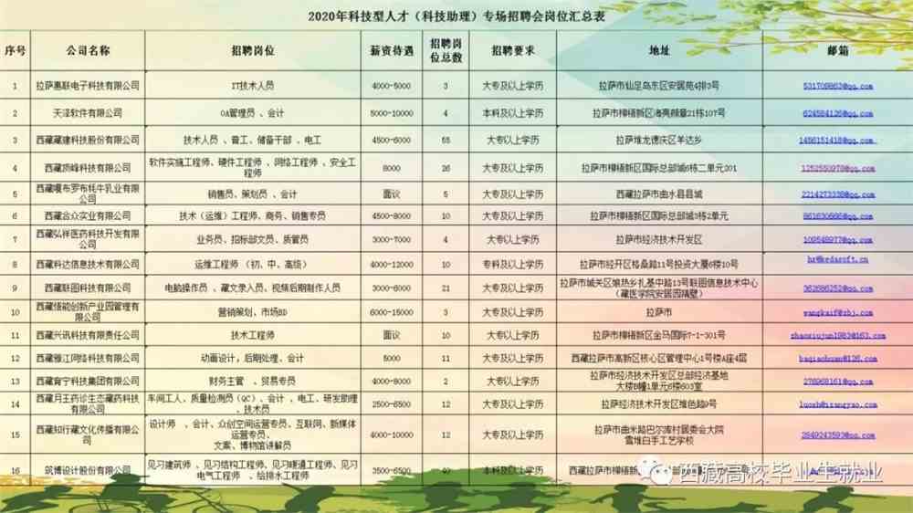 正阳县科学技术和工业信息化局最新招聘信息概览