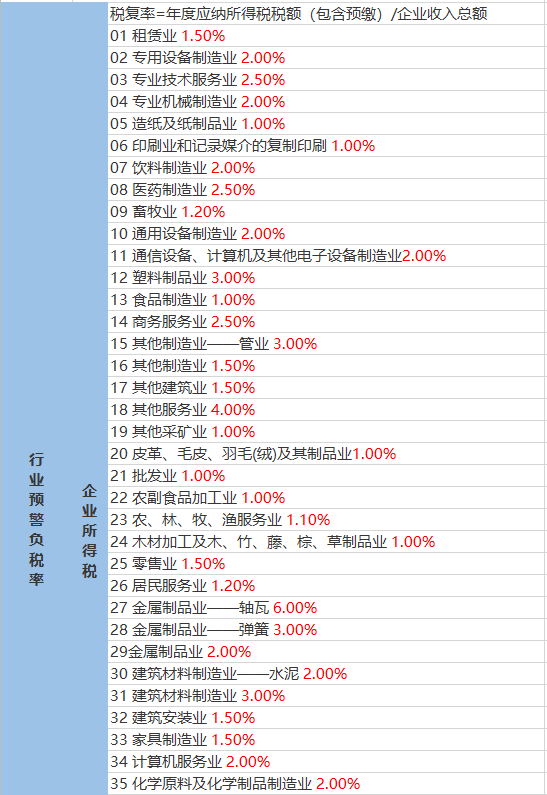 张达村最新天气预报