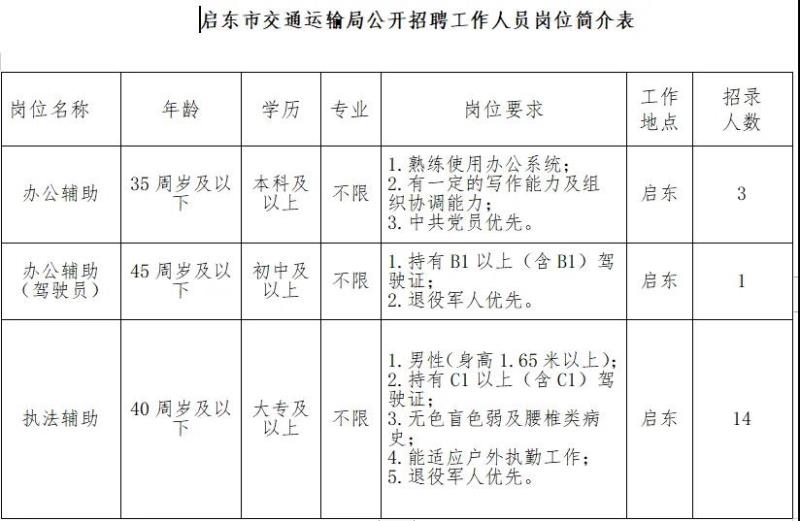 明山区公路运输管理事业单位最新人事任命动态