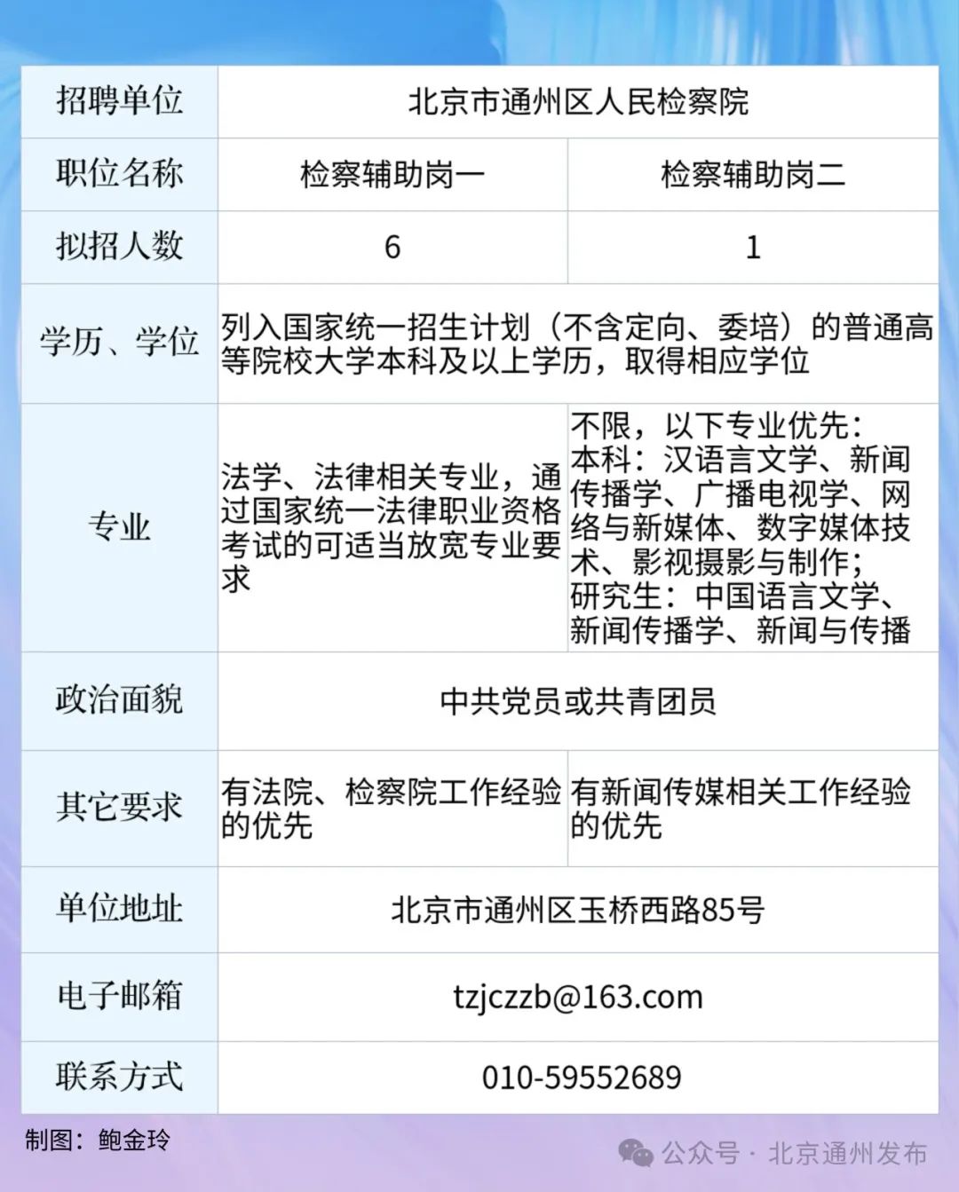 东营市市人民检察院最新招聘信息概览