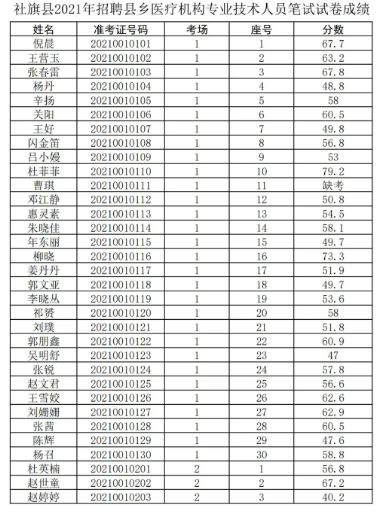 桦甸市医疗保障局最新招聘信息概览