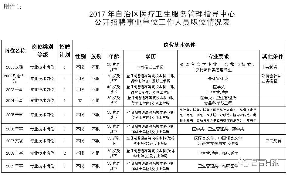 民丰县计划生育委员会最新招聘信息及招聘动态概述