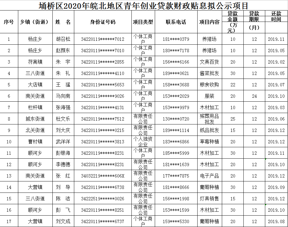 温县财政局最新项目概览