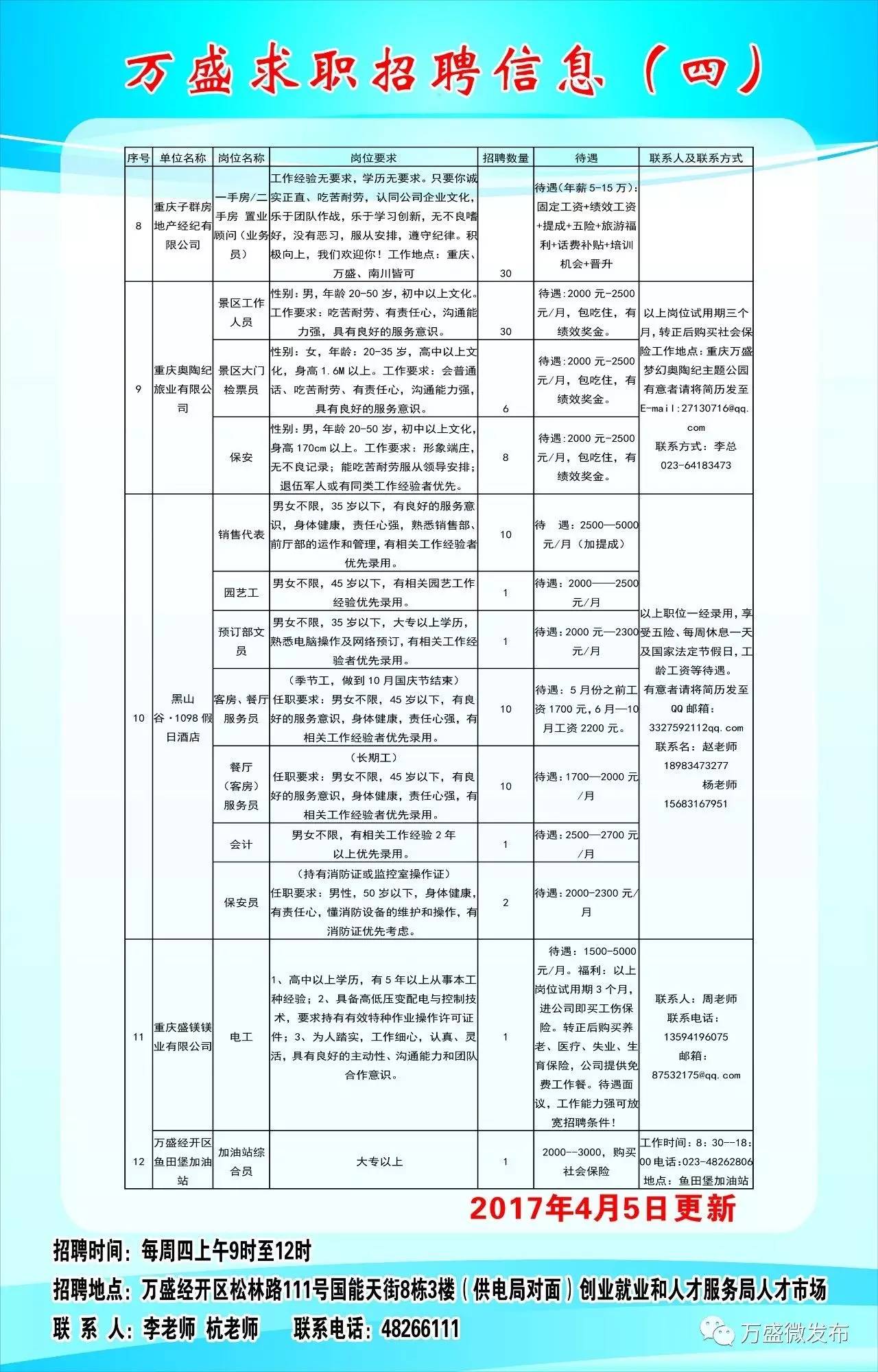 建设村最新招聘信息概览