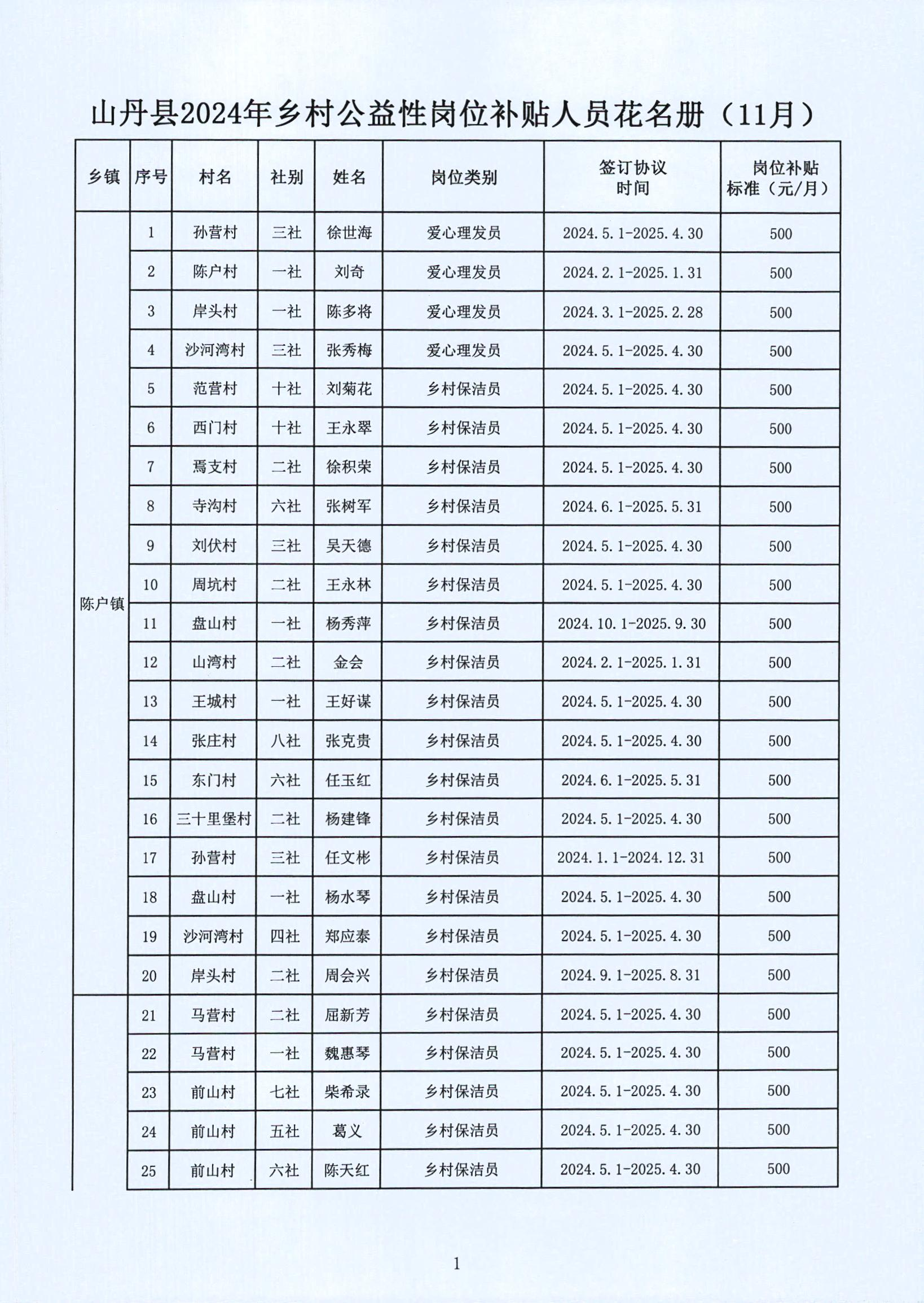 乐业县级托养福利事业单位最新发展规划