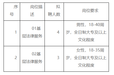 崇文区司法局最新招聘信息概览