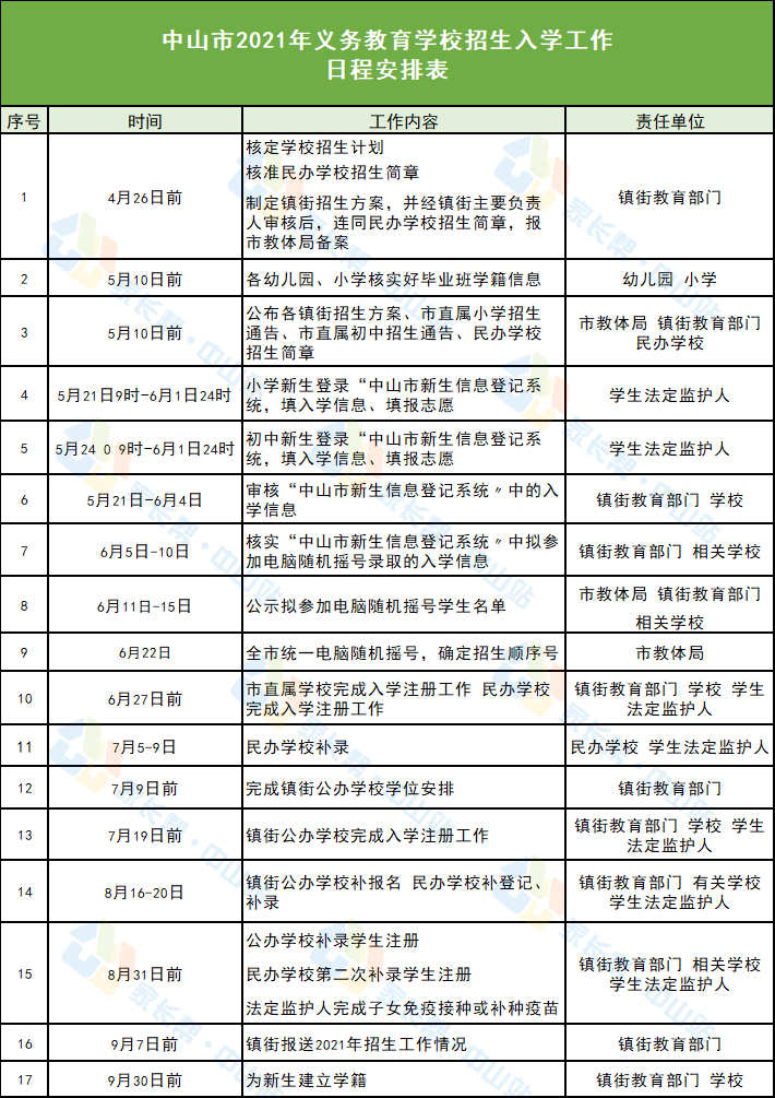 大庆市国土资源局最新招聘信息概况