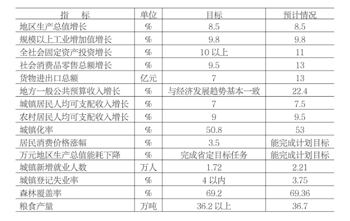 雅安市市国家税务局最新发展规划