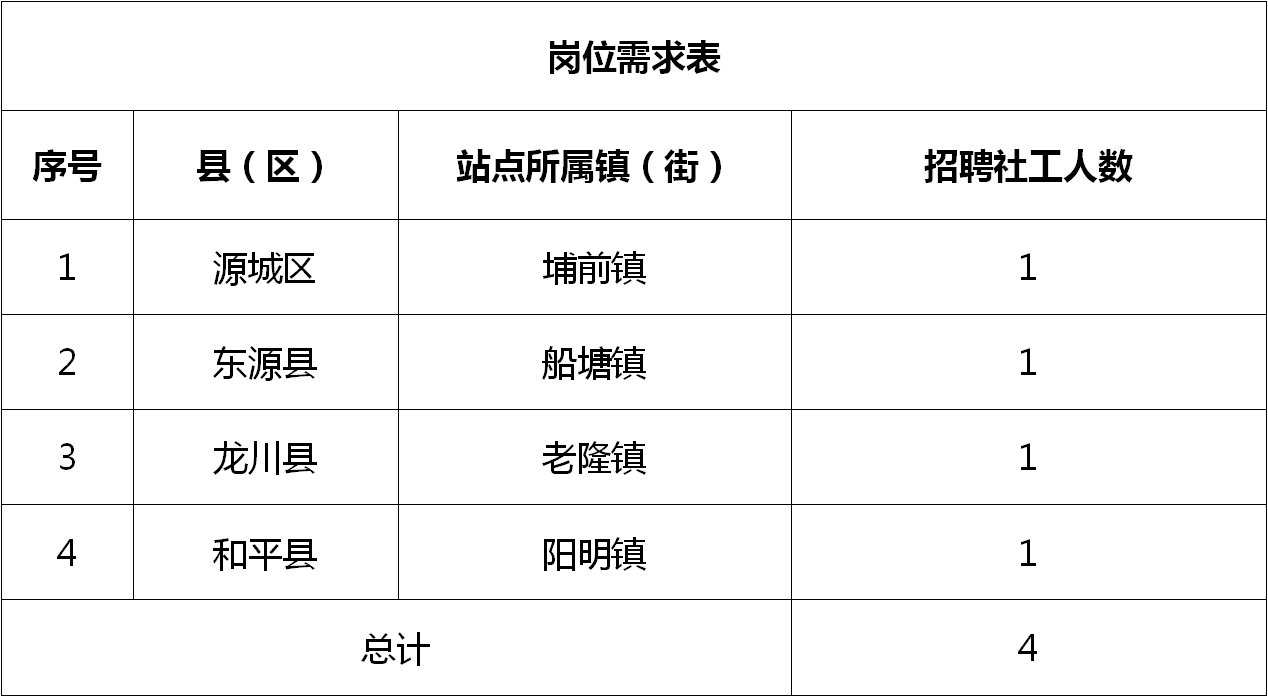 蓬壶镇最新招聘信息概览