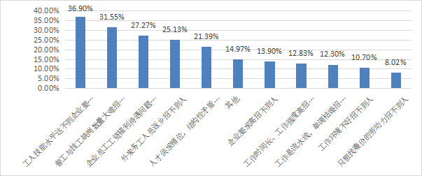 拳铺镇最新招聘信息及就业市场分析