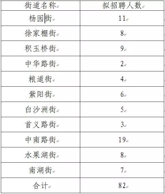 湖滨社区行政事务管理中心最新招聘信息概览