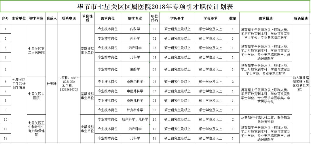 新源县康复事业单位最新发展规划