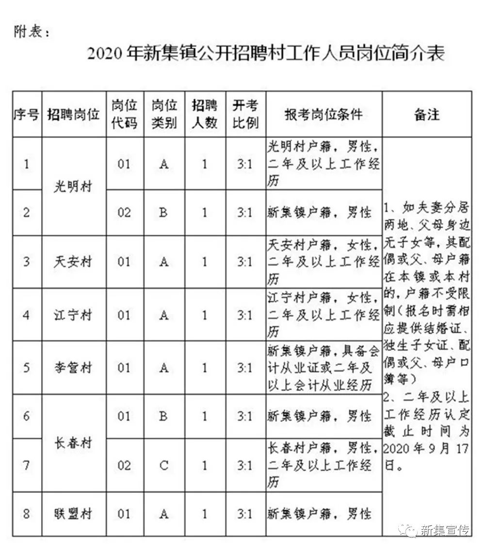 洪安村最新招聘信息及其影响