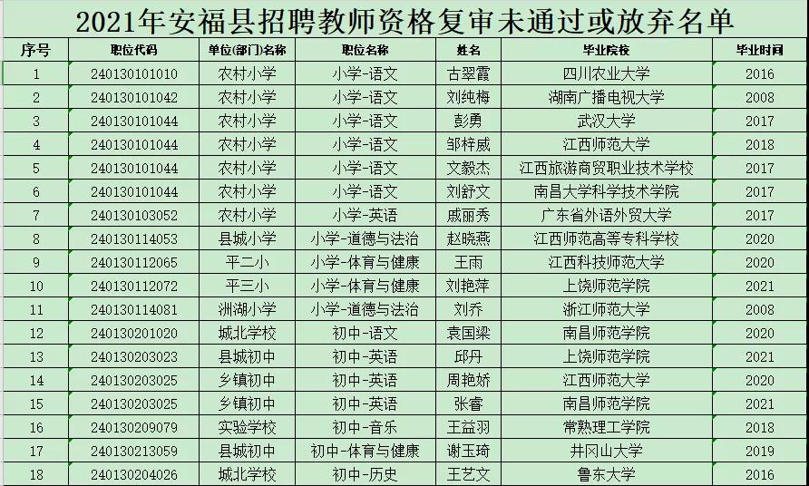 康马县发展和改革局最新招聘信息详解