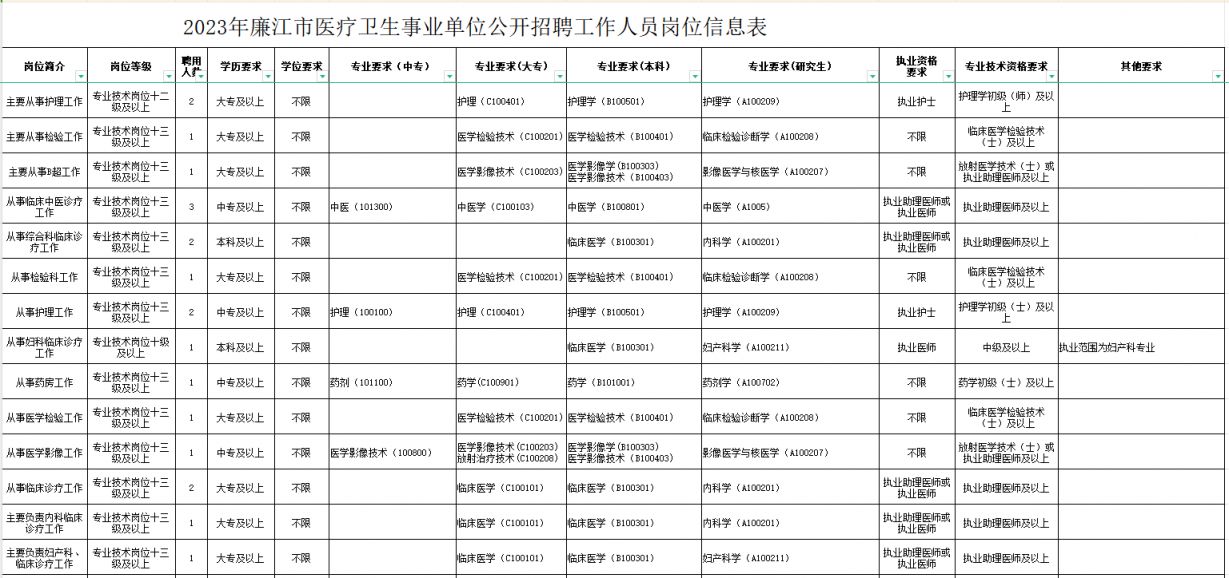 治多县康复事业单位最新招聘信息及其相关内容探讨