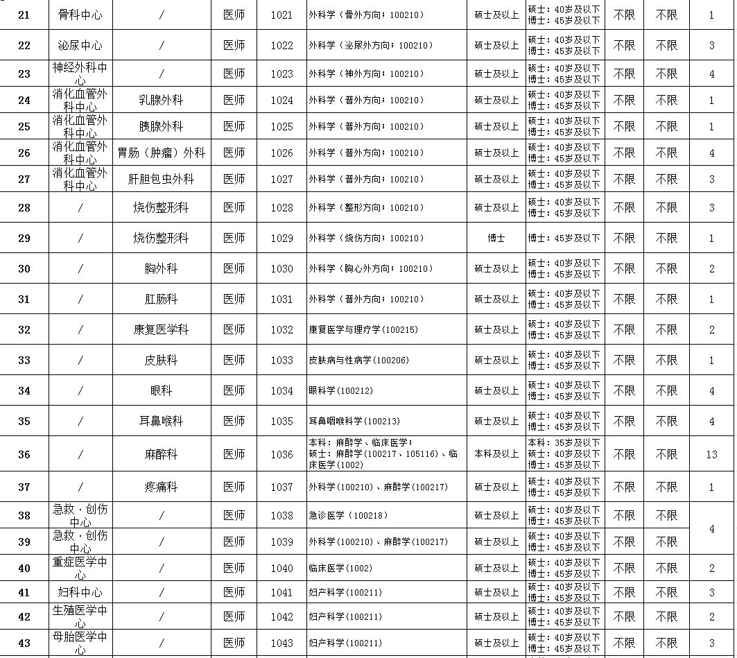 城西区级托养福利事业单位最新招聘信息概述