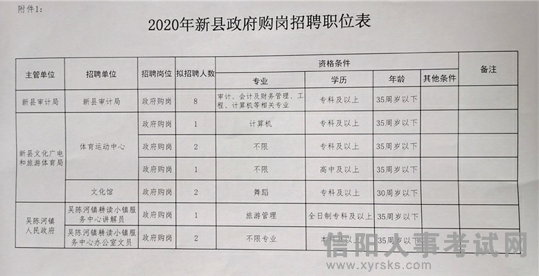 黔西南布依族苗族自治州市企业调查队最新招聘信息详解