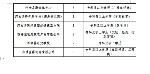 清河门区成人教育事业单位最新招聘信息概览